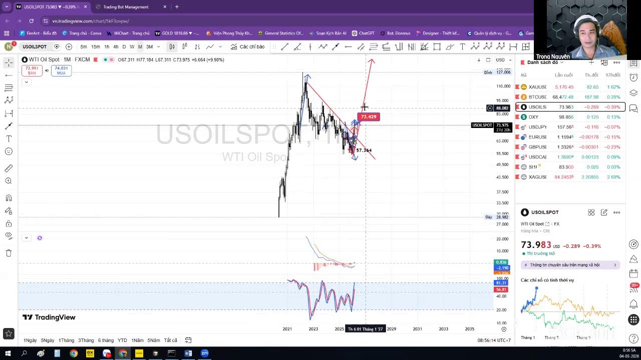 Live Trading Phân tích Thực Chiến - 04.03.2026