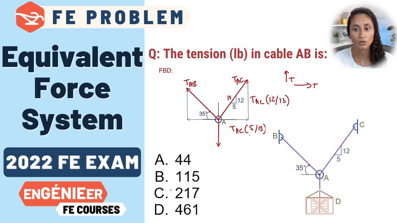 Equivalent Force System | Statics