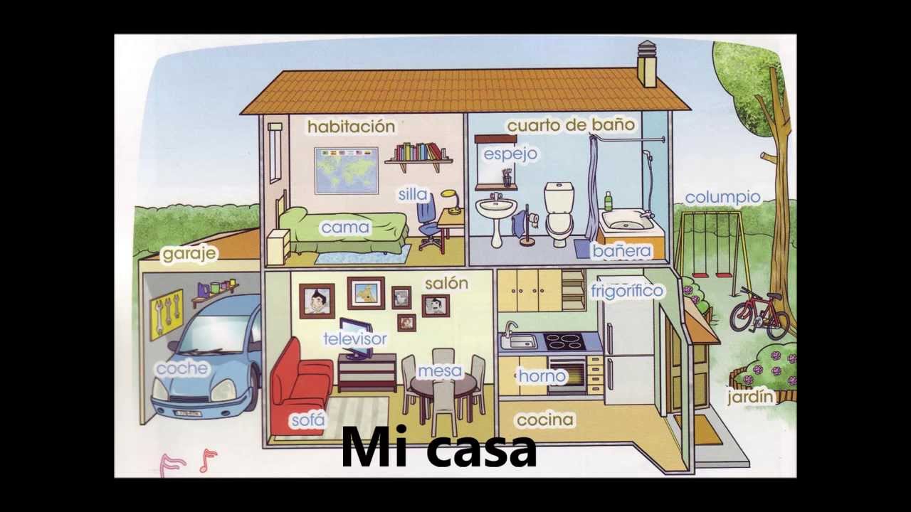 Las partes de la casa (The parts of the house) Spanish song