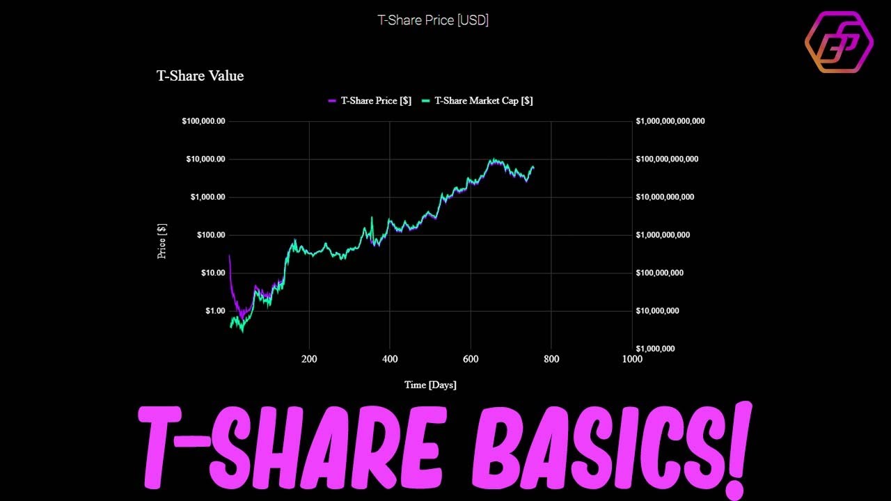 Hex T-Shares Explained In 2 Mins