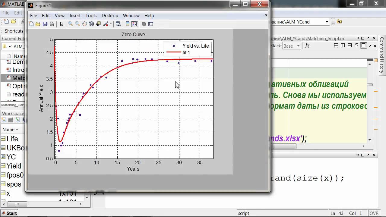 Финансовое моделирование в MATLAB