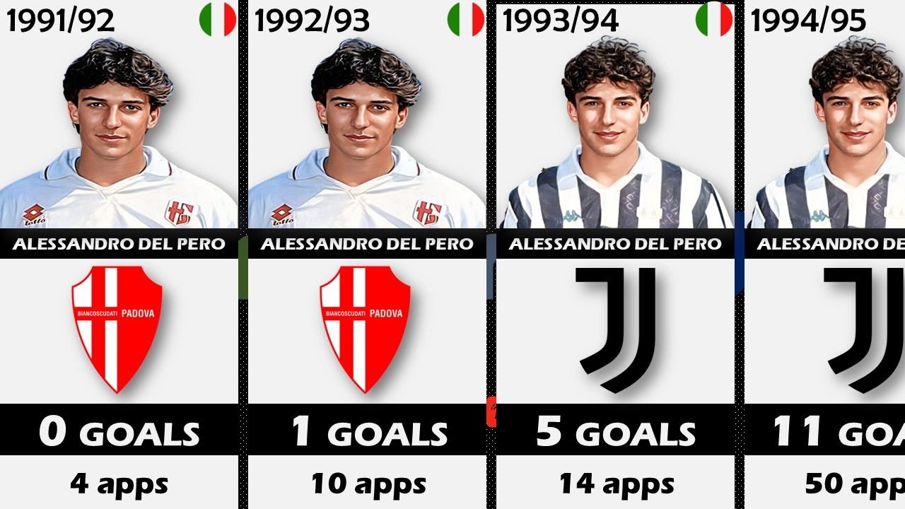 comparison: Alessandro Del Piero career goals statistics all time