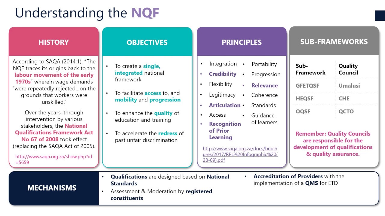 Intro to Outcomes-Based Education, Training and Development | The NQF [Part 3]