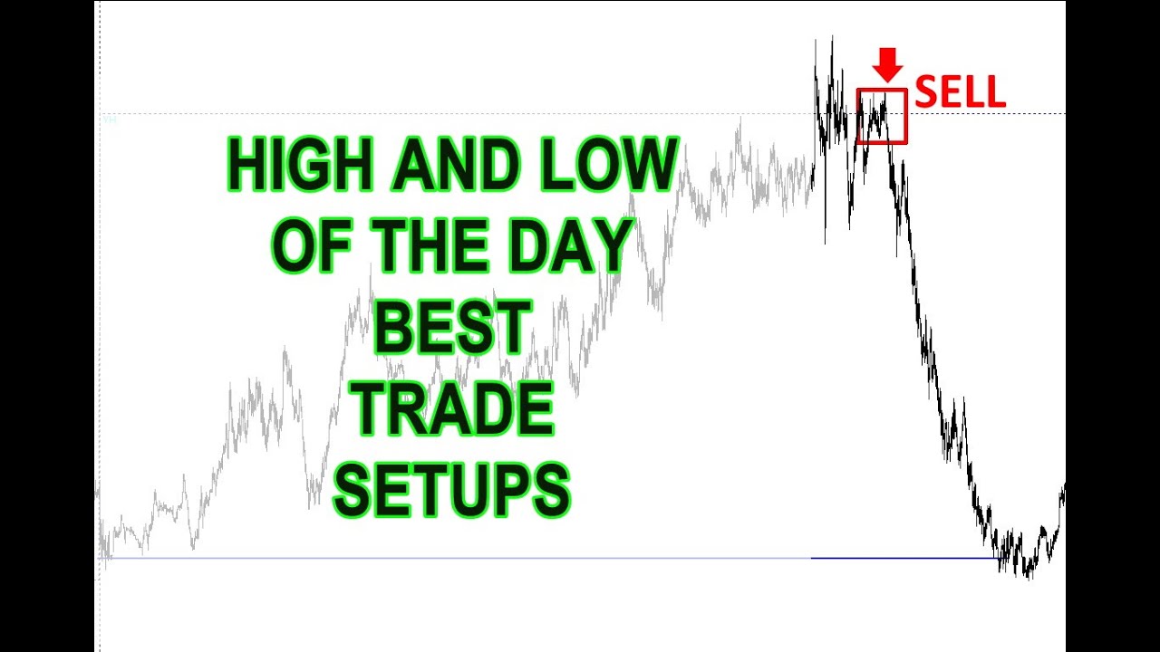 HIGH AND LOW OF THE DAY | IDENTIFY BEST TRADING SETUPS