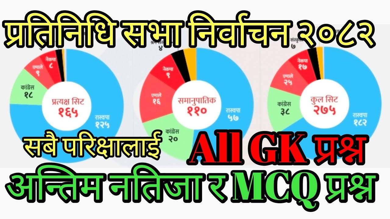 प्रतिनिधि सभा निर्वाचन २०८२ को अतिम नतिजा //  (प्रशिक्षक: पुरुषोत्तम ओली) // समसामायिक २०८२