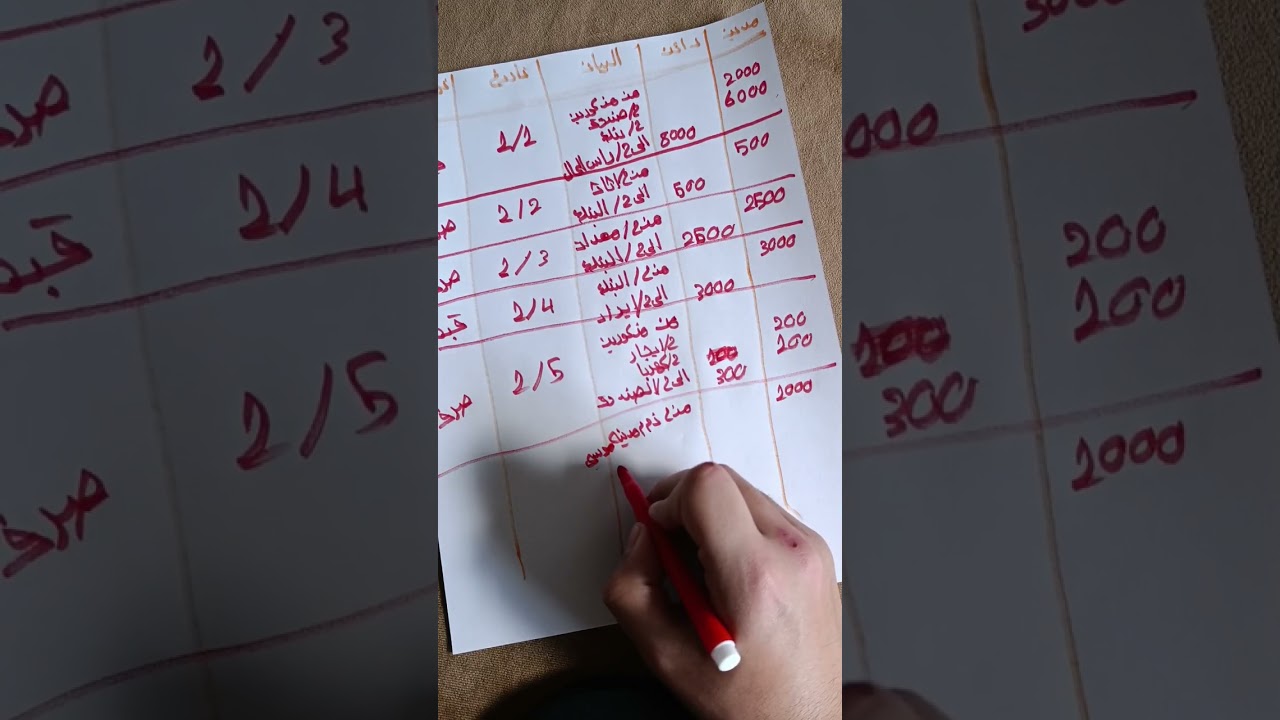 محاسبه ١ الشابتر ٣+٤