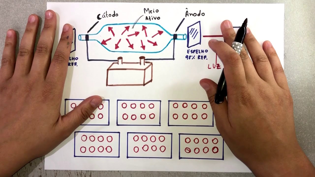 Explicando a luz laser