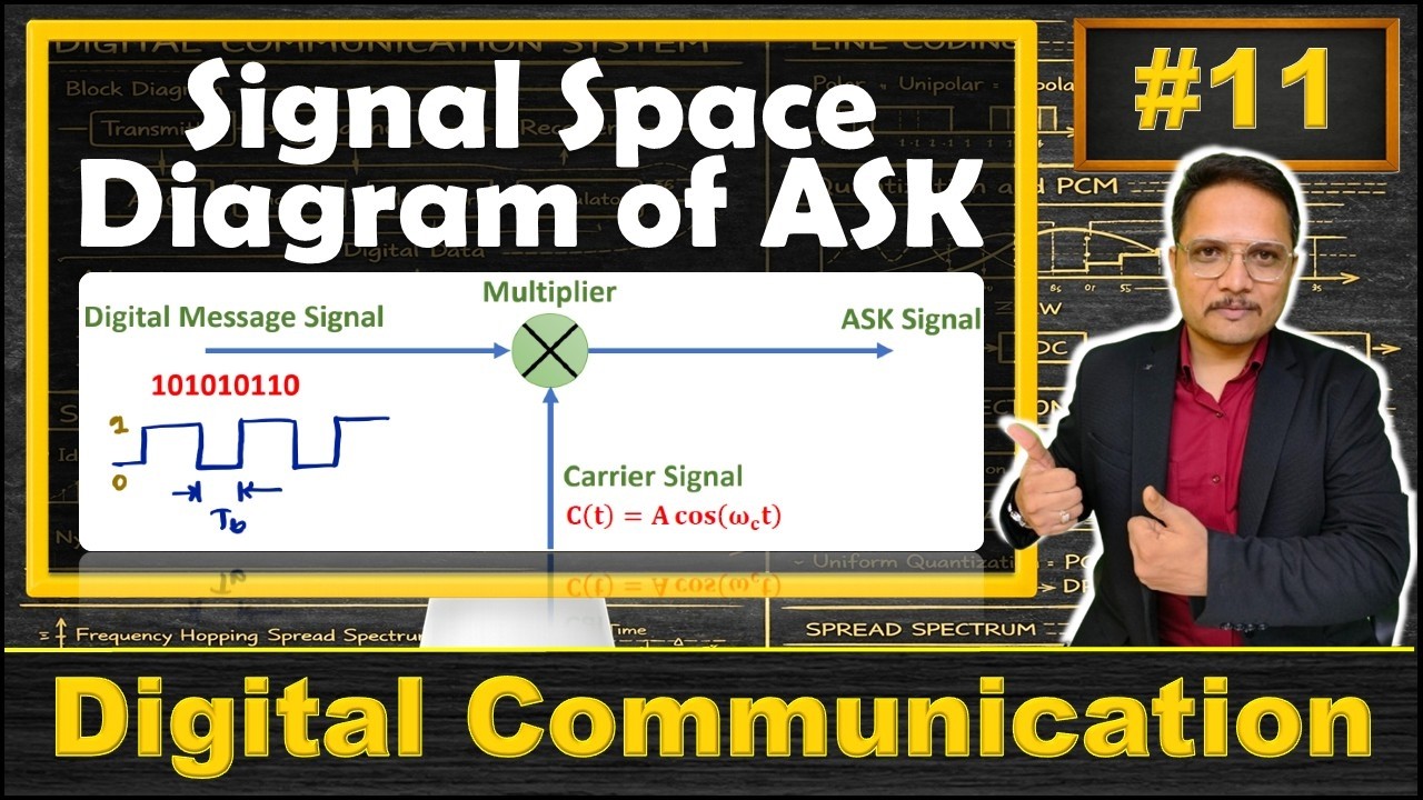Signal Space Diagram of ASK | Step by Step Derivation