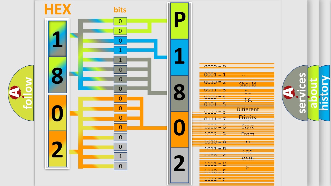 DTC BMW P1802 Short Explanation