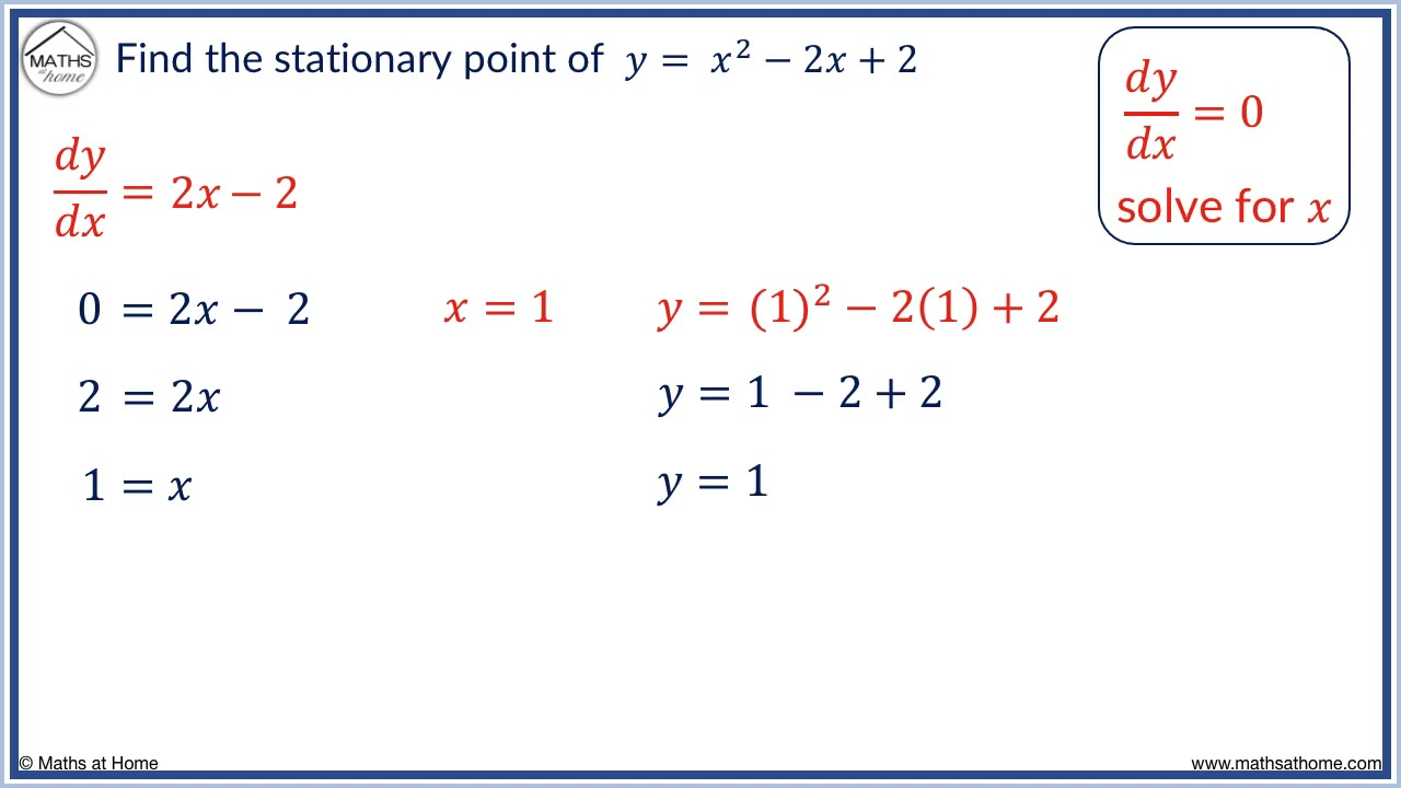 How to Find Stationary Points