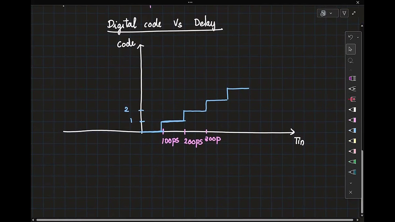 EE698G lec3: TDC, PVT variation, stabilizing the delay