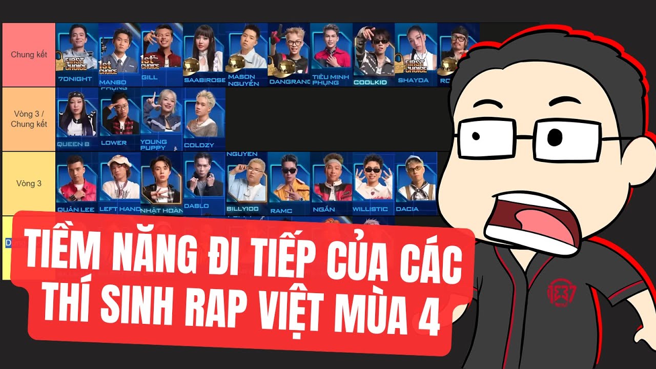 Đánh giá khả năng tiến sâu của các thí sinh Rap Việt mùa 4