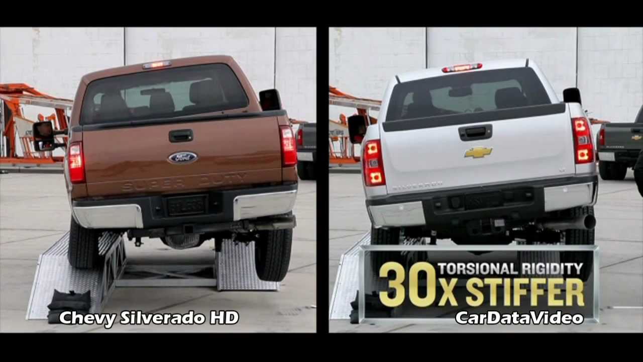 Chevy vs. Ford HD Truck - Bed Bend Video