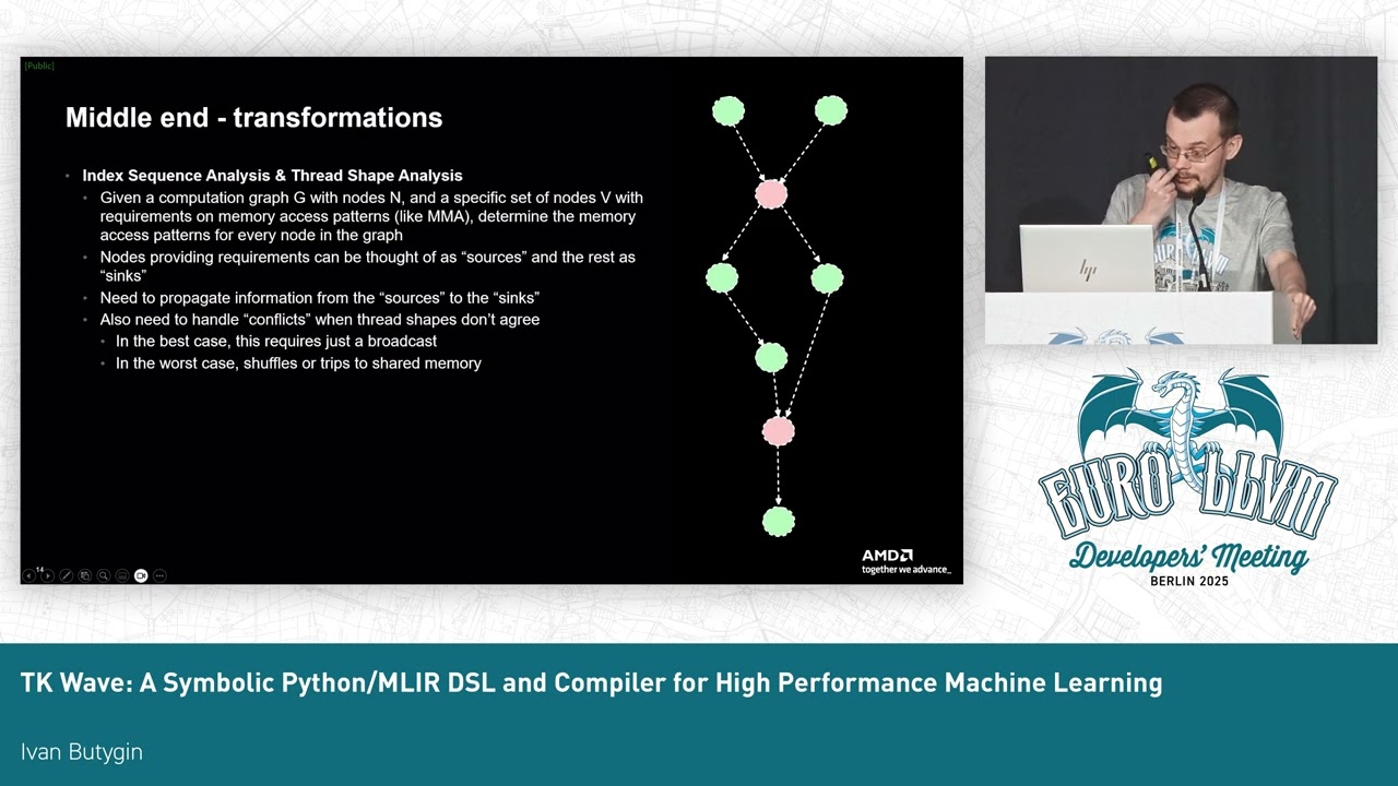2025 EuroLLVM - TK Wave: Symbolic Python/MLIR DSL and Compiler for High Performance Machine Learning