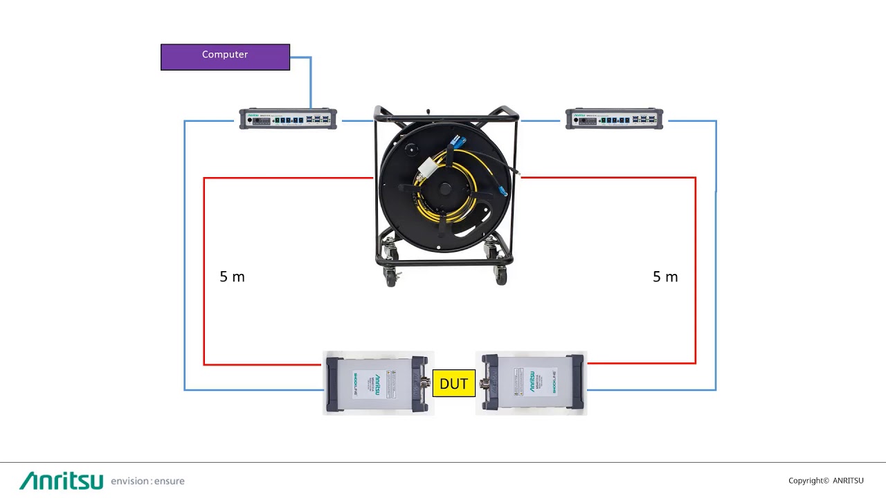 ShockLine ME7868A 10m Phase Stability Demo