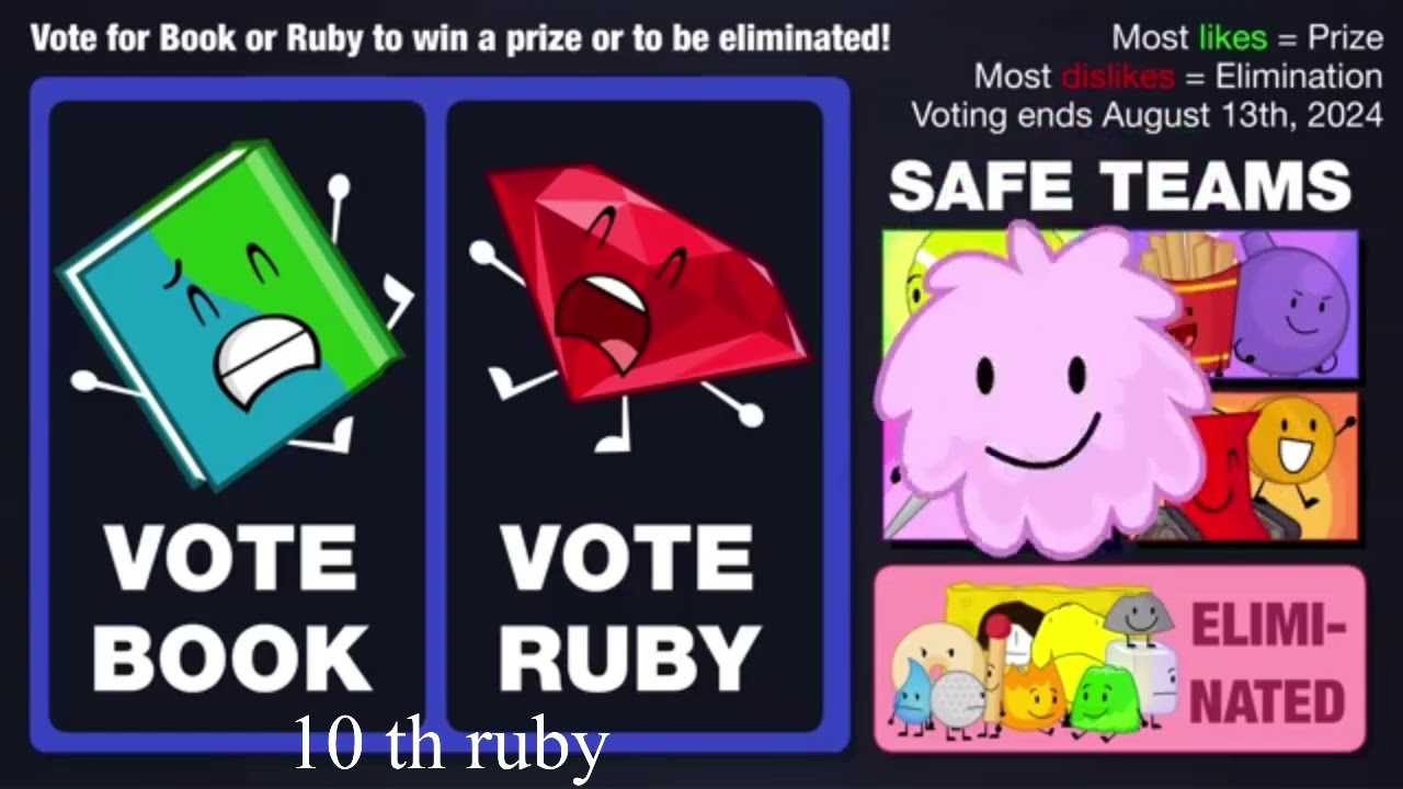 Bfdia voting screen 1-22 bfdia is back