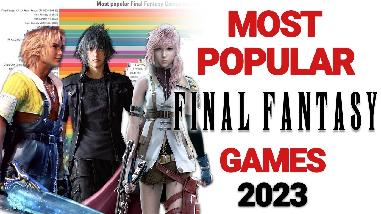 Most popular Final Fantasy Games 2023