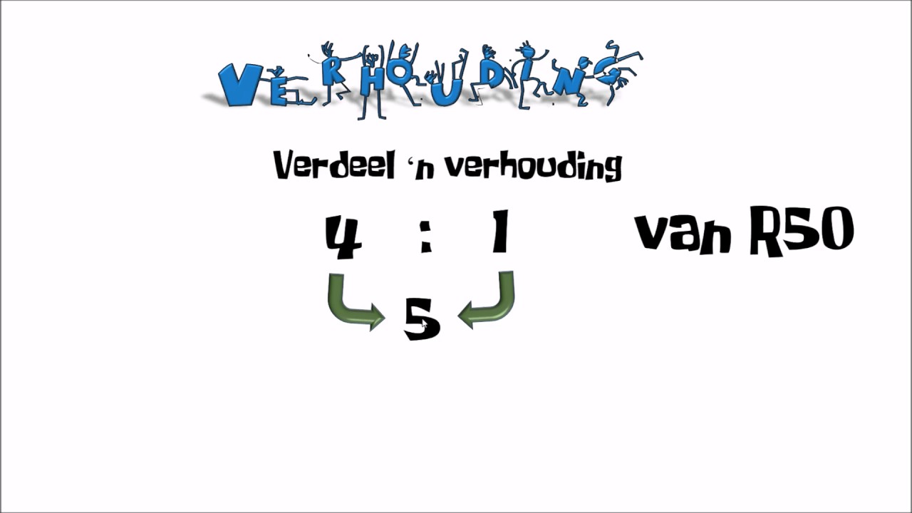 Wiskunde Graad 7 Verhouding - Vergelyk dieselfde soort