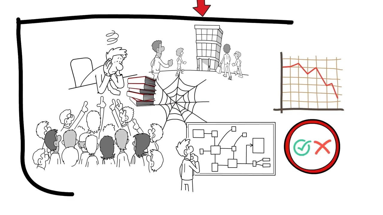 001 What is Agile about?