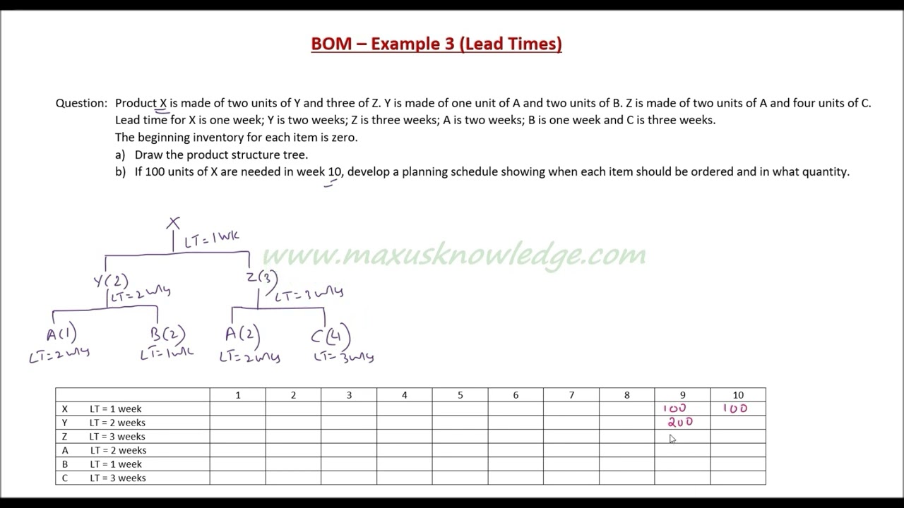 BOM - Example 3 (Lead Times)
