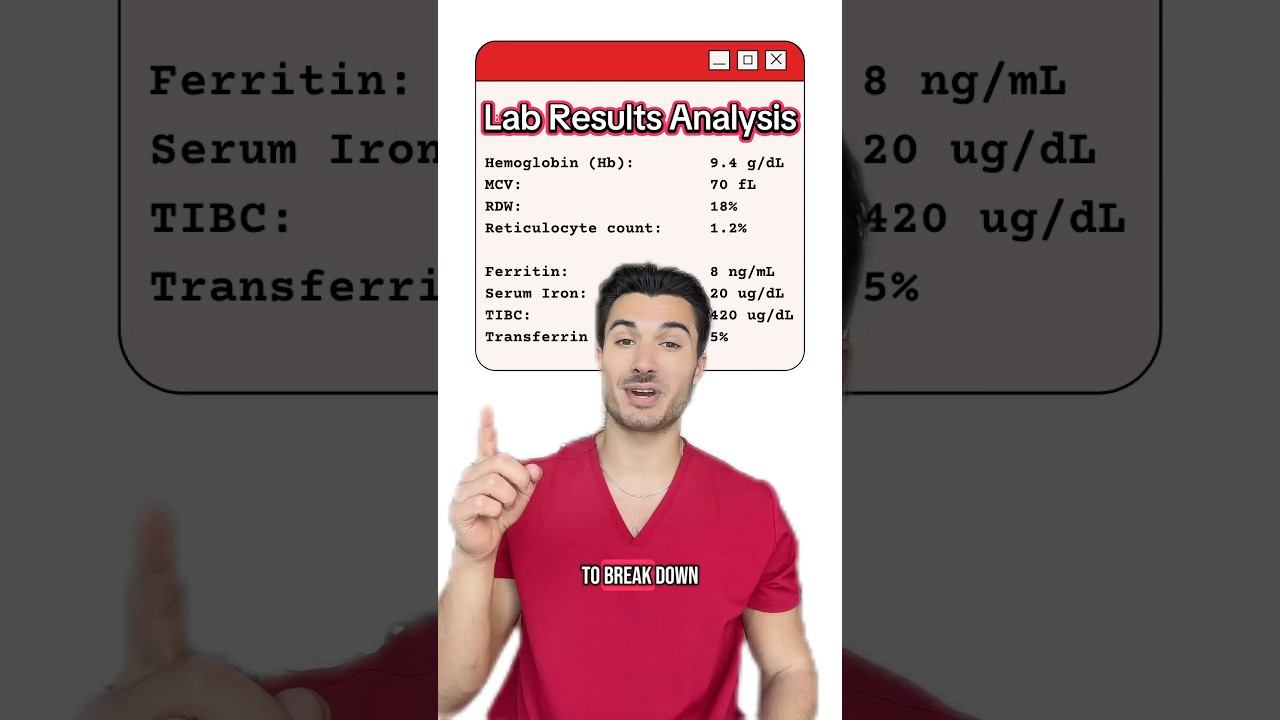 How to Interpret Labs: Part 1️⃣ Iron Studies! #medstudent #medschool #usmle #usmlestep1 #usmlestep2