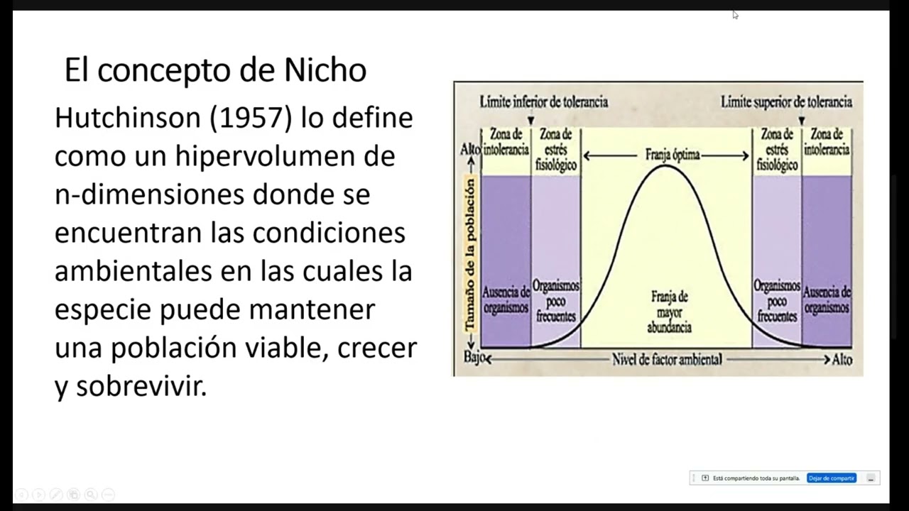 Modelos de distribuci&oacute;n de especies: Introducci&oacute;n y aplicaciones 2025