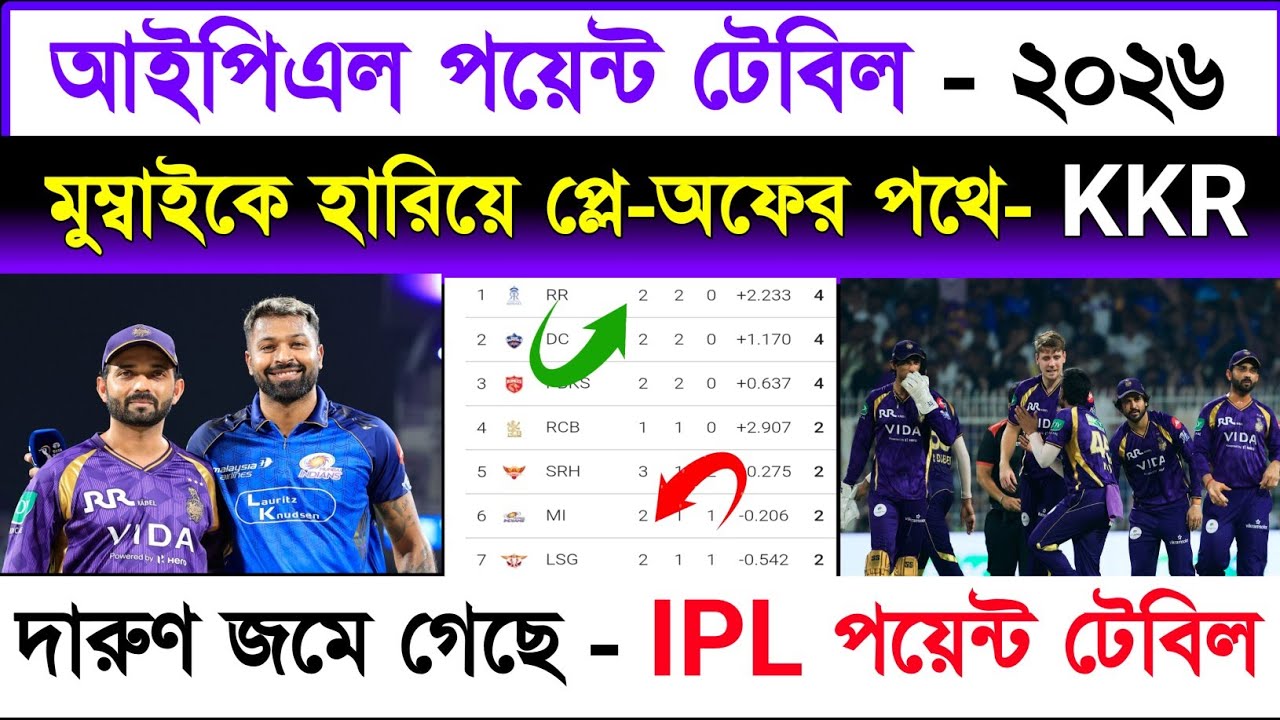 IPL Point Table 2026 | IPL Standing 2026 | Tata Ipl Points Table Update Today After 65th Match | Sh1