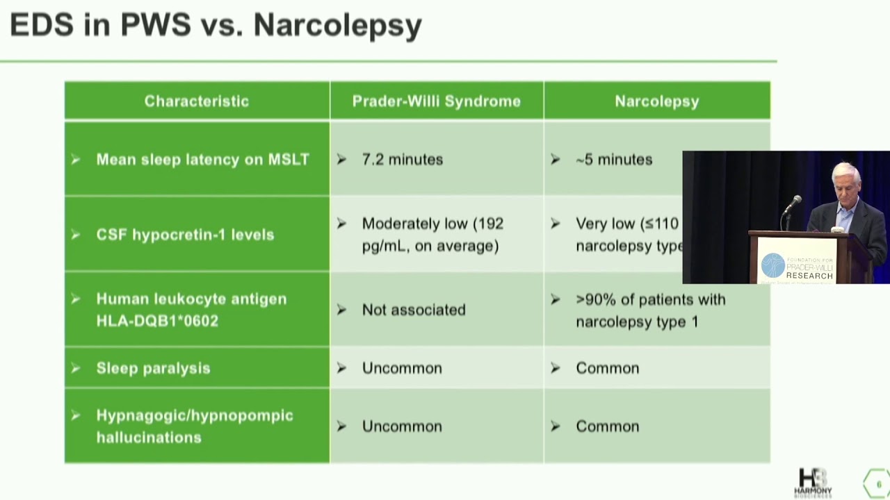 Pitolisant Presentation from 2019 FPWR Clinical Trials Panel