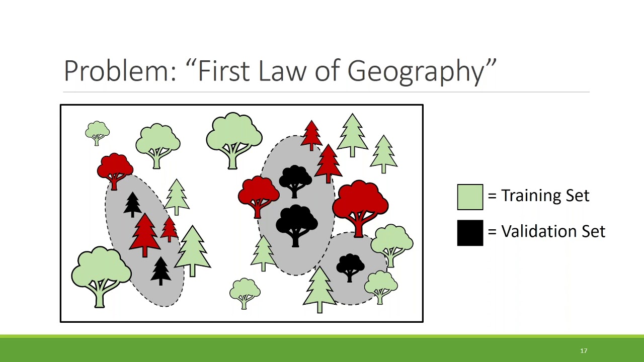 Spatial Cross Validation
