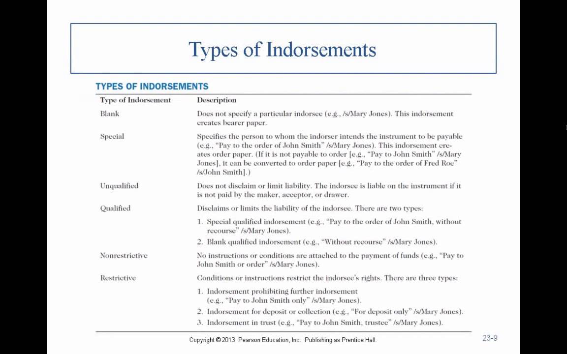 Business Law II: Holding In Due Course and Transferability -L2- Professor Sharma