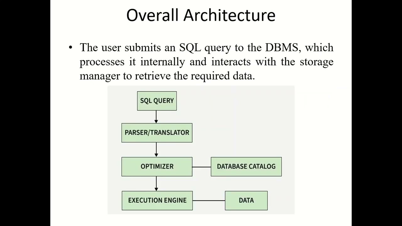DBMS-Query Processing Overview