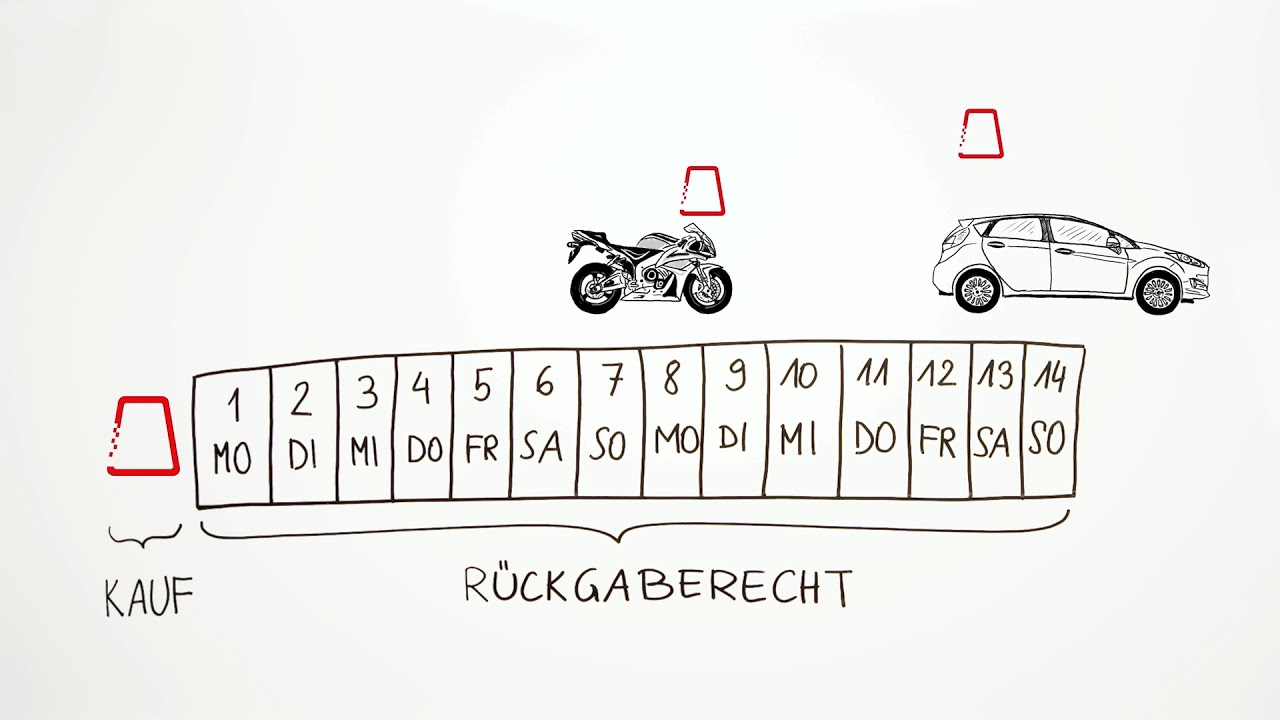 Asfinag: So funktioniert die digitale Vignette