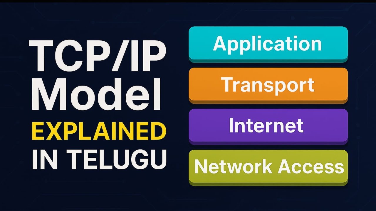 TCP/IP Model in Telugu | Learn Networking Step by Step