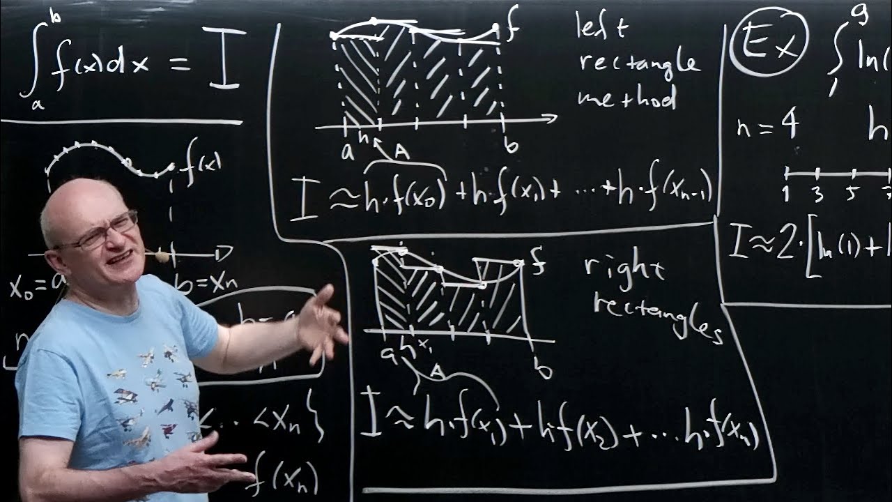 P. Habala, DEN-01f: Numerical analysis – Numerical integration (quadrature)