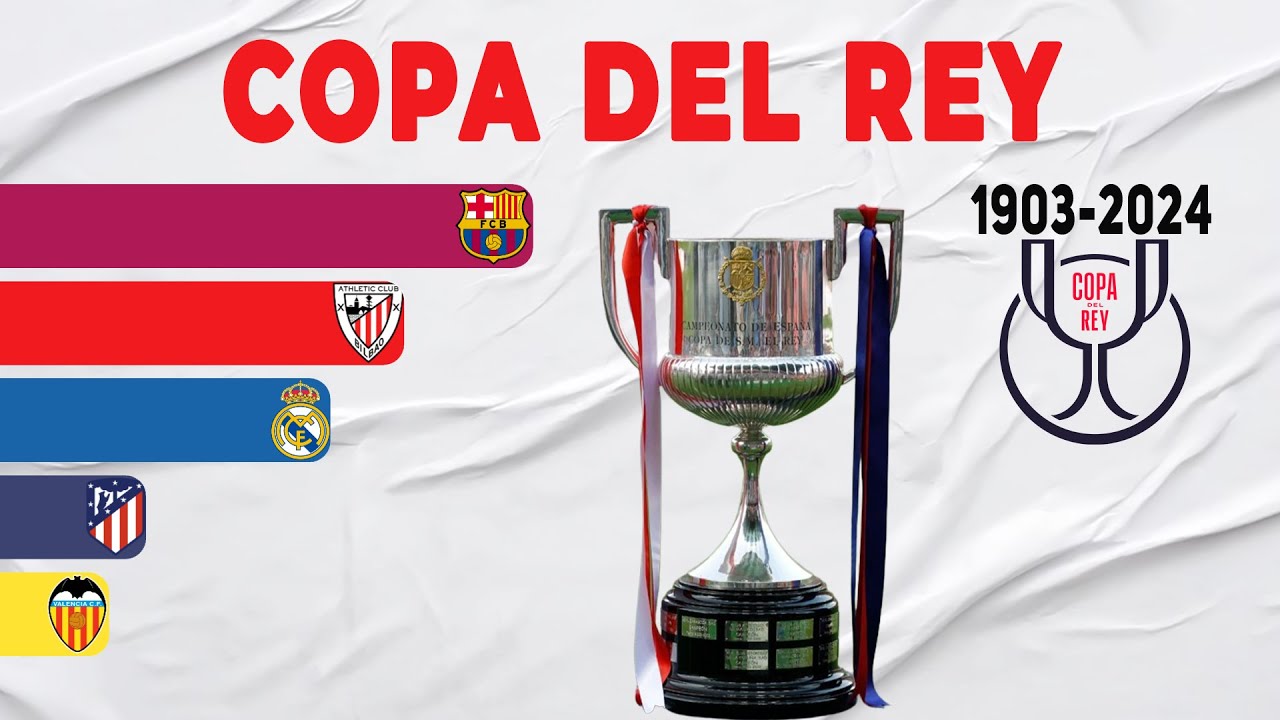 Copa Del Rey All Winners (1903-2024) | Spanish Cup