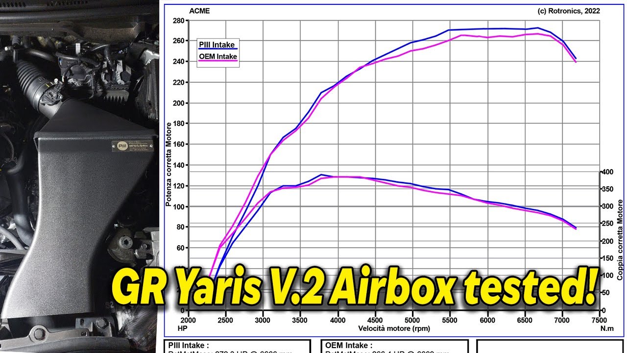GR Yaris PIRAS Motorsport 