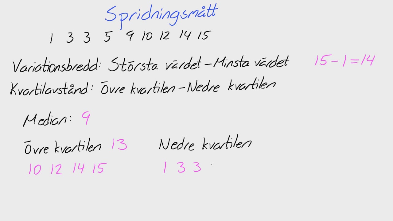 Matte 2 - Adam - Statistik - Spridningsmått