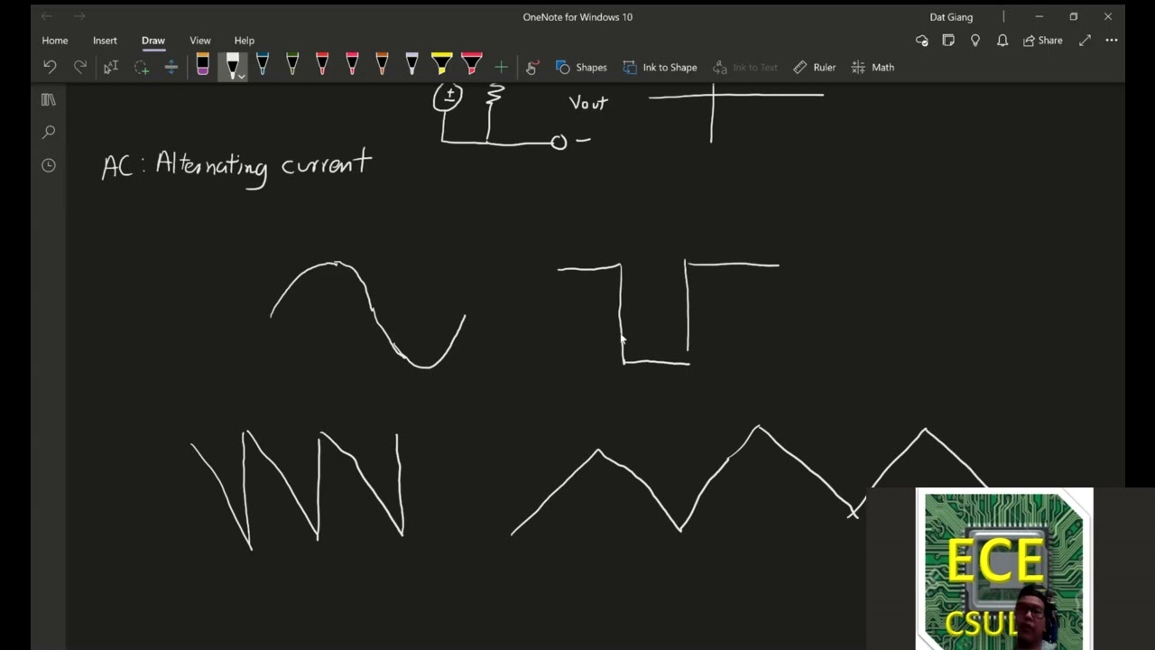 AC Signal Concept