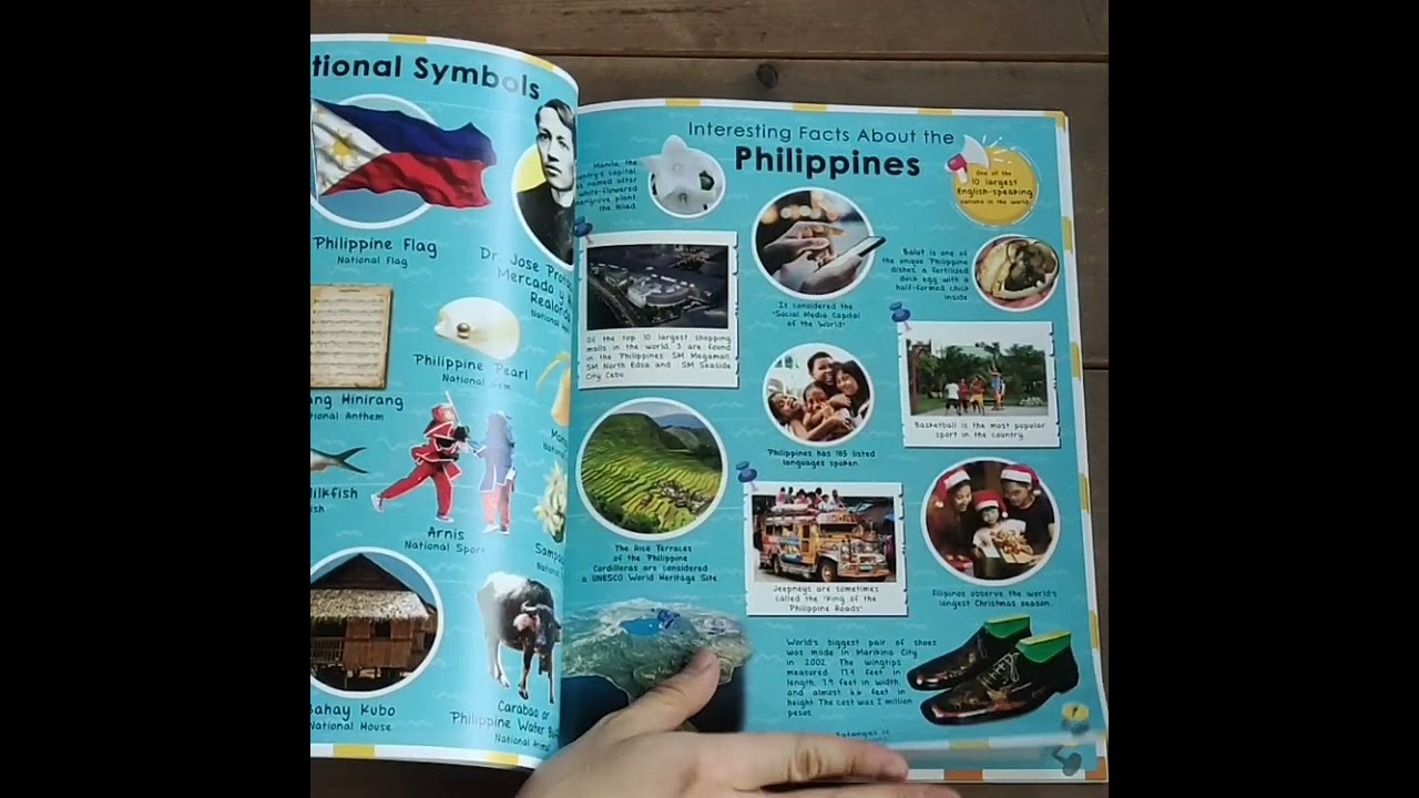 Philippine Atlas