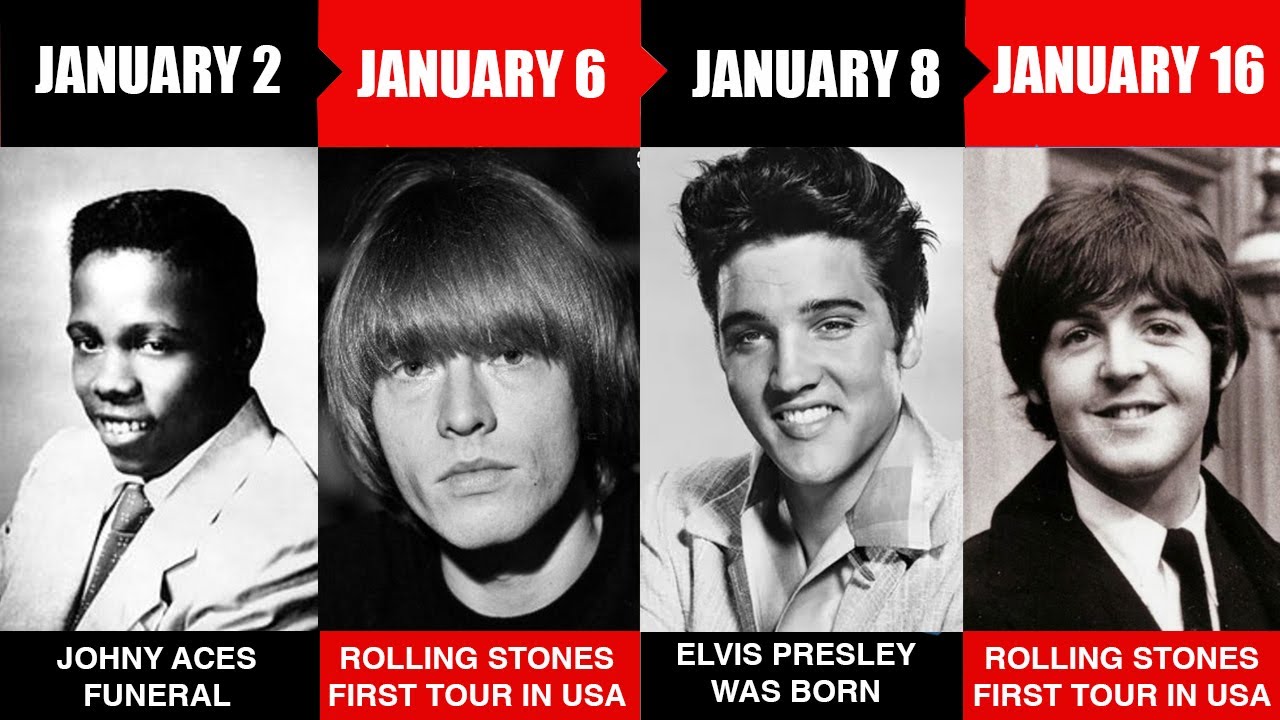 Remarkable Events in Music History: A 365 Day Timeline (January)