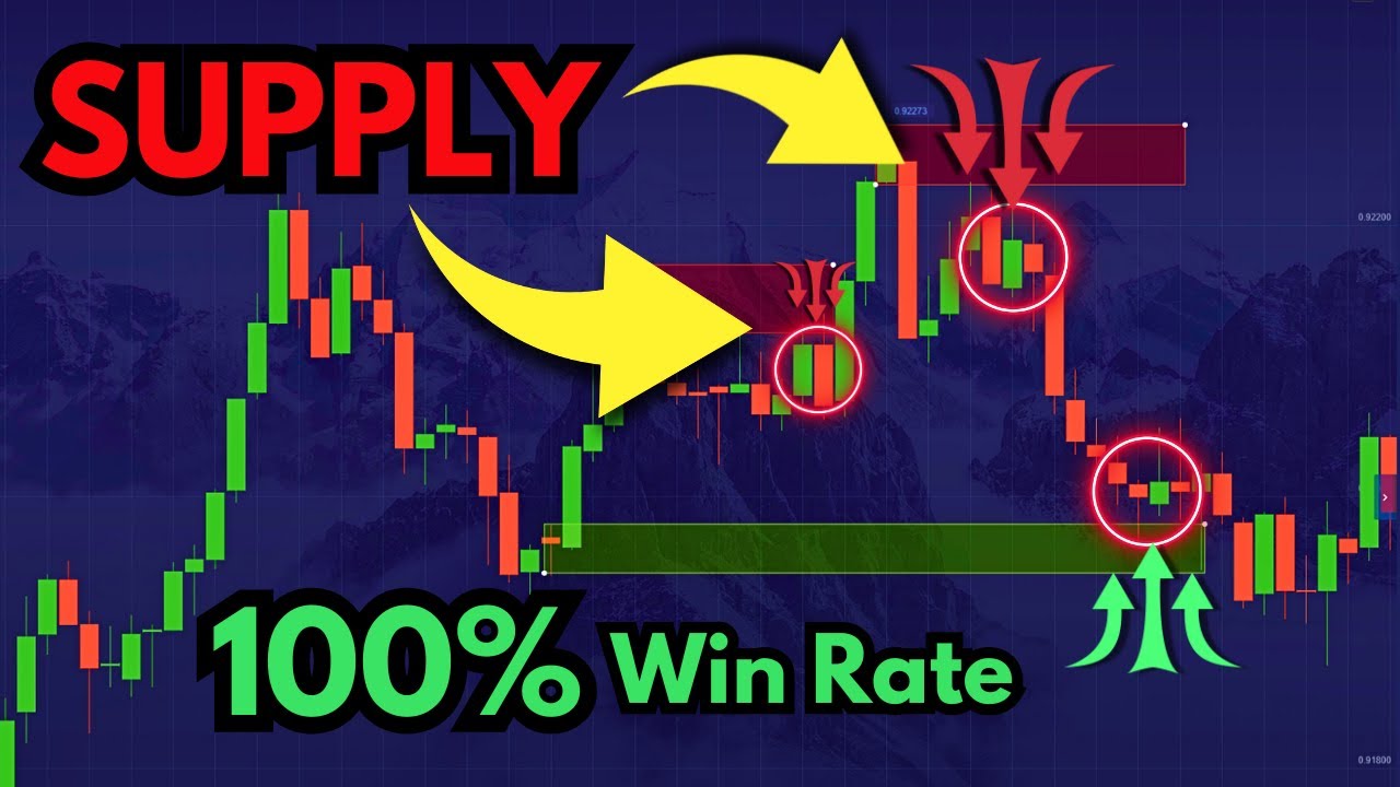 HOW TO USE SUPPLY & DEMAND in BINARY OPTION - Educational Content