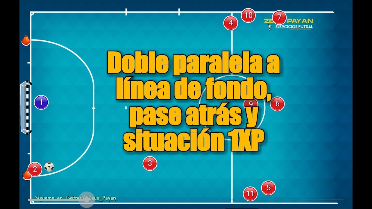 Doble paralela a línea de fondo, pase atrás y finalización 1XP - Fútbol sala / Futsal