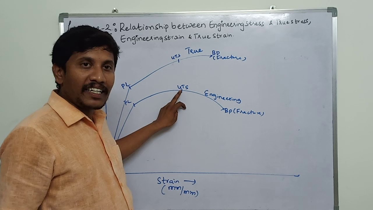 Lecture 2   Mathematical Relationship between True stress and engineering stress and strains for GAT