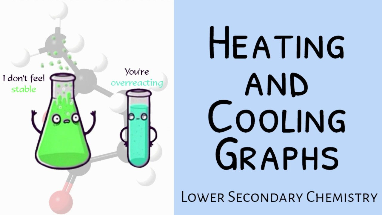Lower Sec IP Chem: Kinetic Particle Theory - Heating and Cooling Graphs
