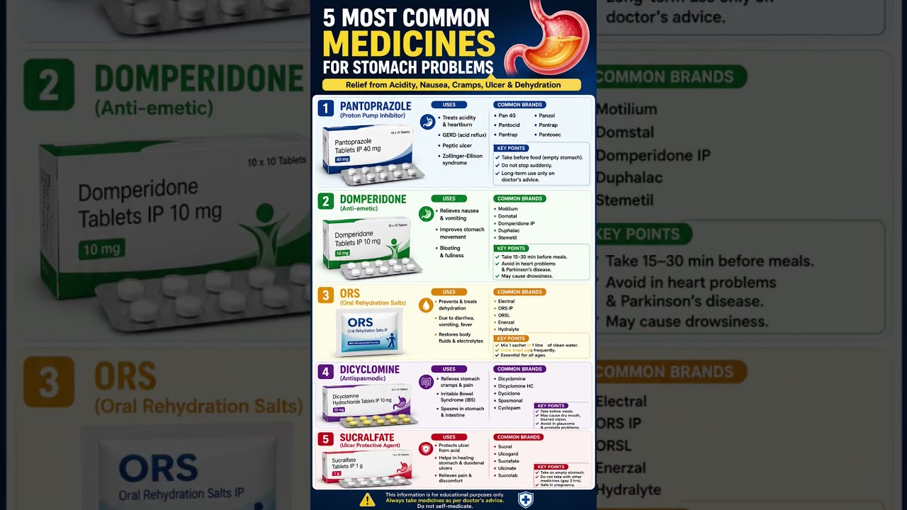 Common Medicines for Stomach Problems 💊 | Acidity, Vomiting, Cramps & Ulcer