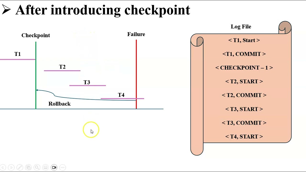 Checkpoint in DBMS