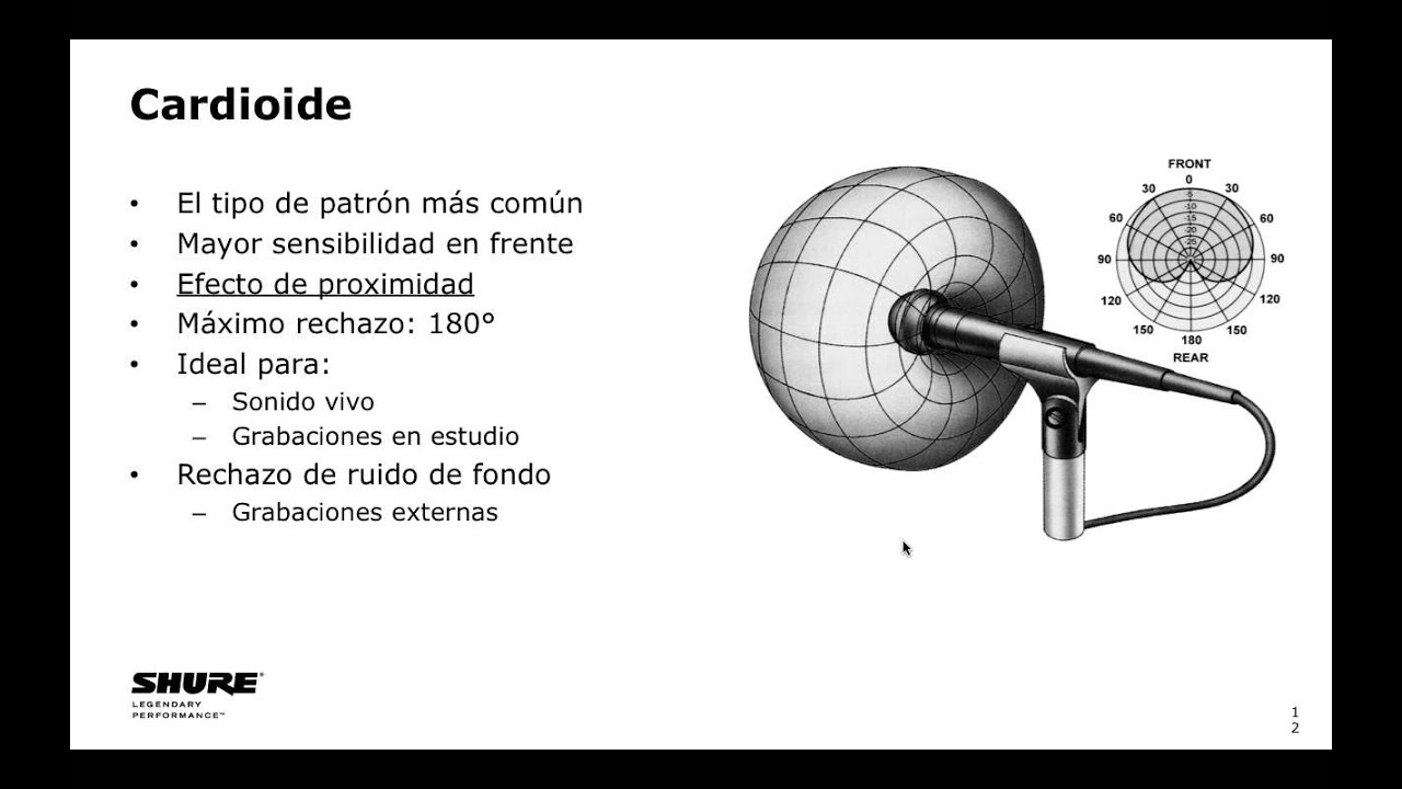 Shure Audio Institute: Fundamentos de Micrófonos