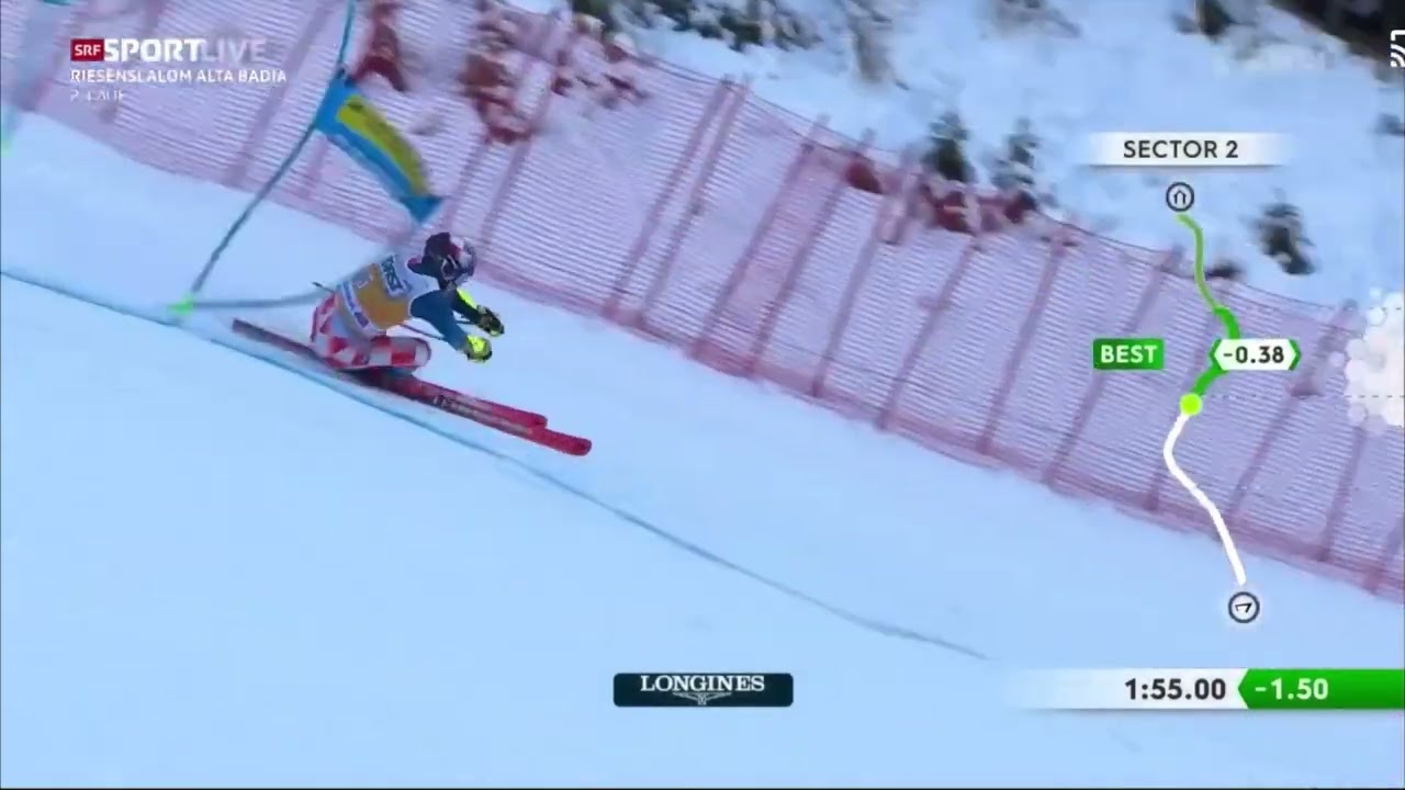 Filip Zubcic 🇭🇷 fährt mit einer sehr starken Fahrt auf den 2 Rang