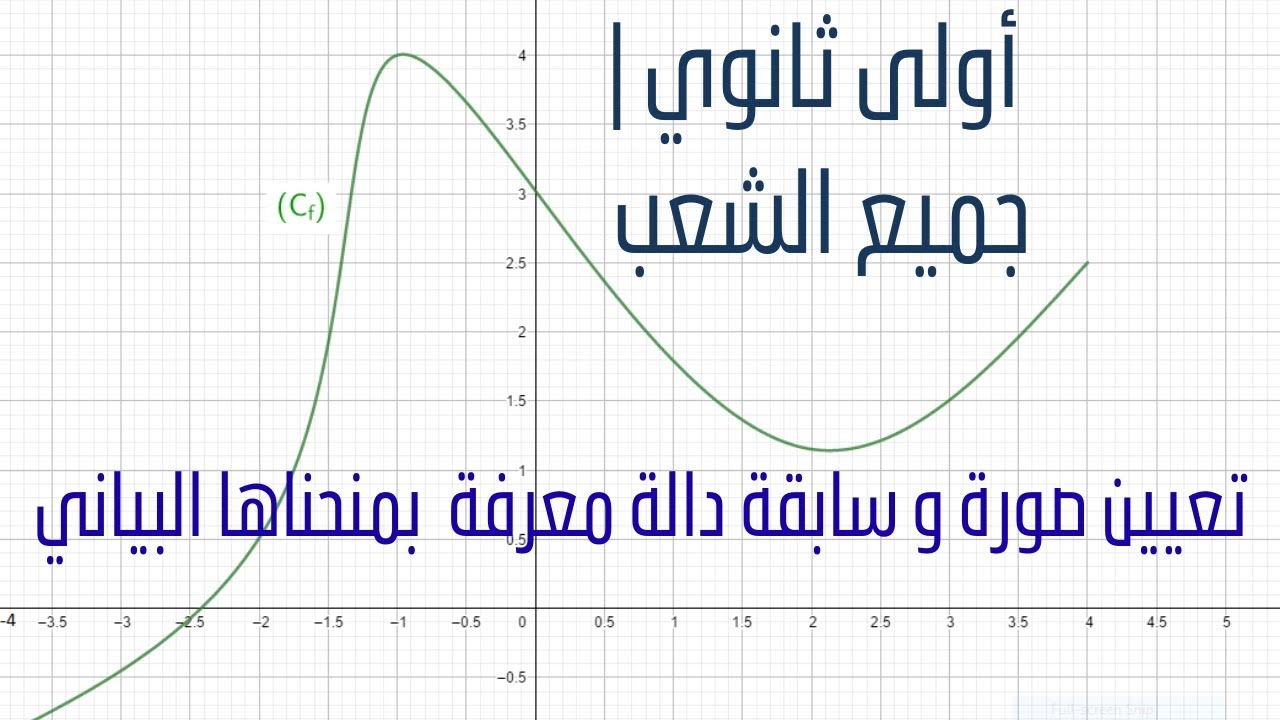 تعيين صورة و سابقة دالة معرفة بمنحناها البياني