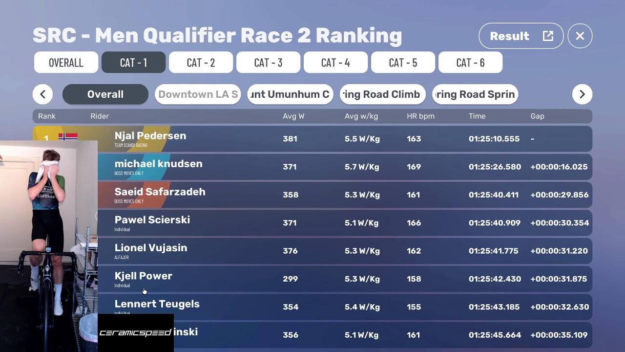 SRC with Scandi Racing